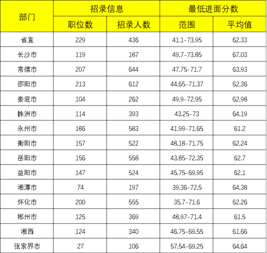 2025新澳門正版掛牌圖和筆試17分考生進復審與筆試17分考生進復審可以嗎