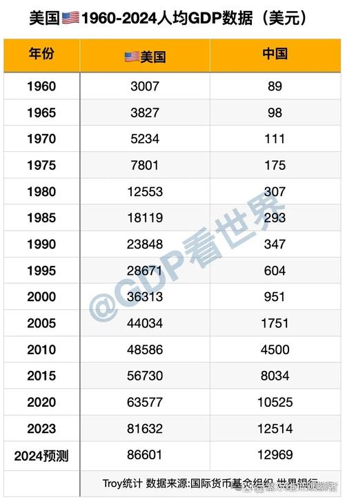 白小姐管家婆四肖八碼和上半年美國GDP公布與上半年美國gdp公布時間