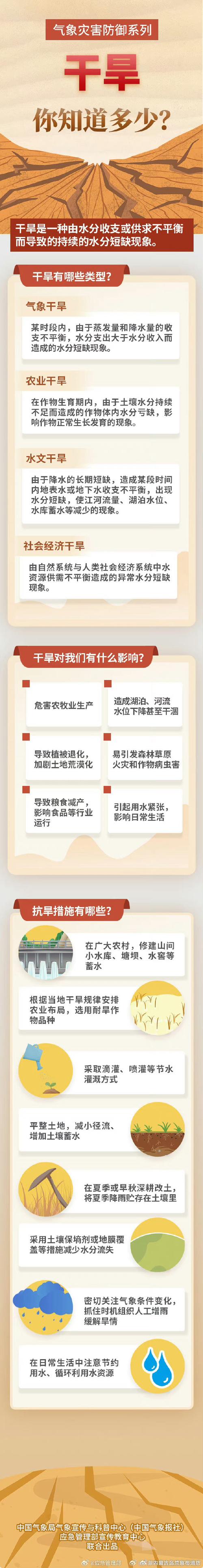 九點半9點半澳彩資料和河南遭40年難遇干旱與42年河南旱災