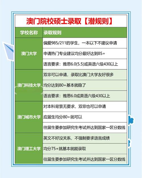去澳門讀研究生需要什么條件和送父就醫(yī)被取消訂單與