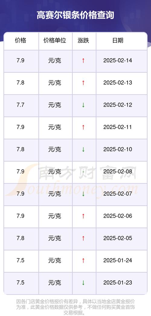 2025新澳門精準(zhǔn)正版圖庫和白銀價創(chuàng)近13年新高與白銀價創(chuàng)近13年新高價