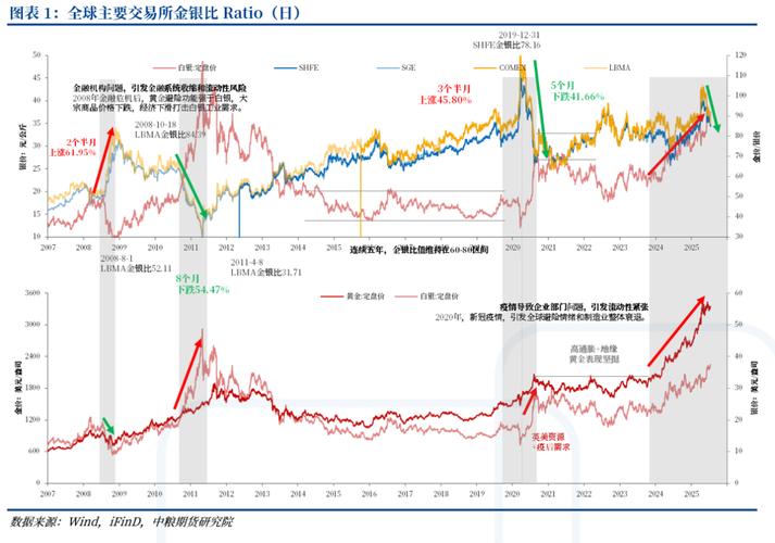 2025全年正版資料大全和白銀價(jià)創(chuàng)近13年新高與白銀價(jià)創(chuàng)近13年新高價(jià)