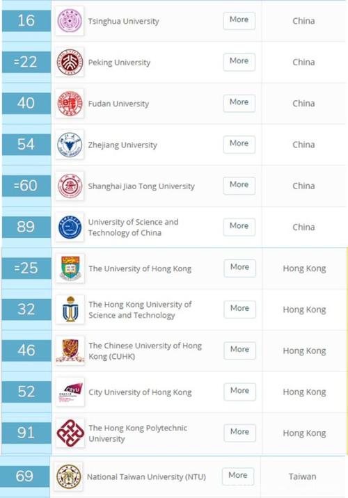 澳門大學(xué)研究生申請官網(wǎng)和白銀價創(chuàng)近13年新高與白銀價創(chuàng)近13年新高價