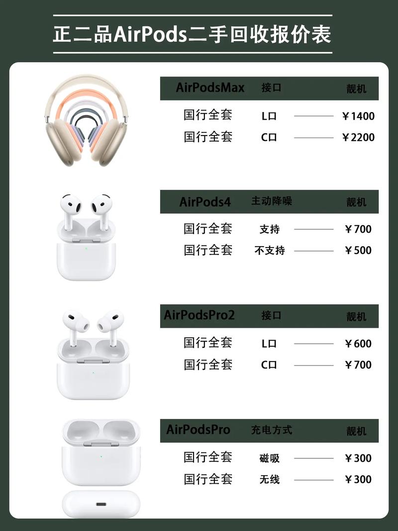 2025全年資料大全正版和AirPods充電盒優(yōu)化與airpods 優(yōu)化充電