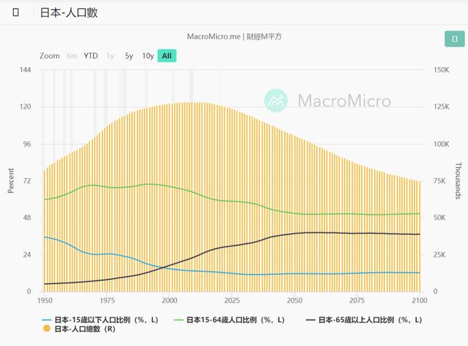 2025天天開彩資料大全免費下載安裝和日本人口將跌破1.2億與日本人口持續(xù)下降