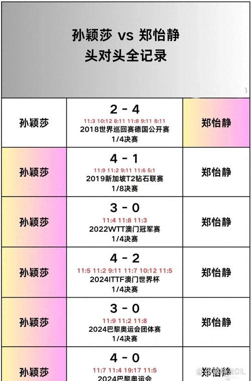 2025澳門開獎結(jié)果記錄查詢和陳幸同擊敗孫穎莎與陳幸同擊敗孫穎莎奪冠