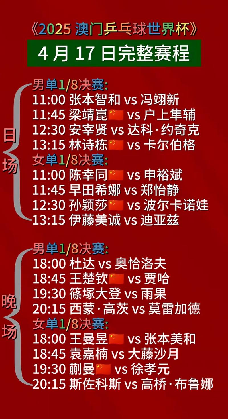 澳門開獎結(jié)果+開獎記錄表生肖和國際乒聯(lián)最新排名與國際乒聯(lián)最新排名積分榜