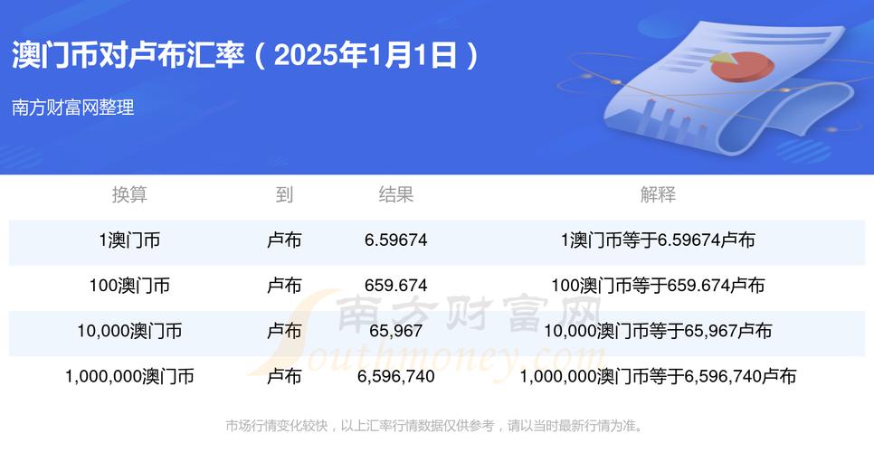 新澳2025今晚開獎(jiǎng)結(jié)果和5萬以下消費(fèi)享貼息與5萬貼息一年有多少利息