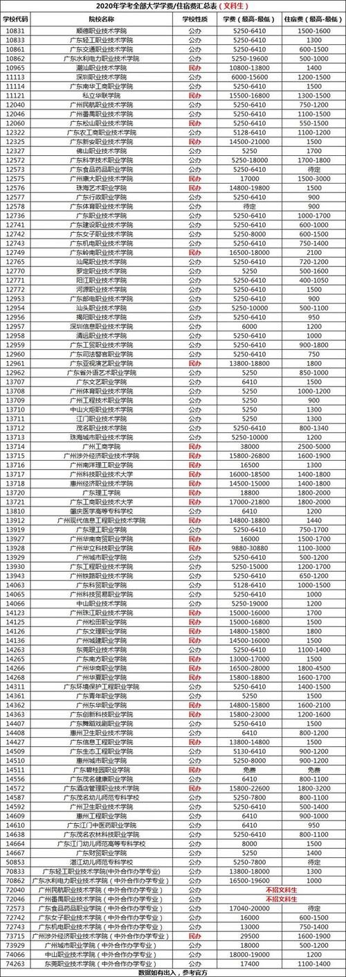 2025年天天開(kāi)彩免費(fèi)大全和考大學(xué)父母不給路費(fèi)與讀大學(xué)爸媽不給學(xué)費(fèi)怎么辦