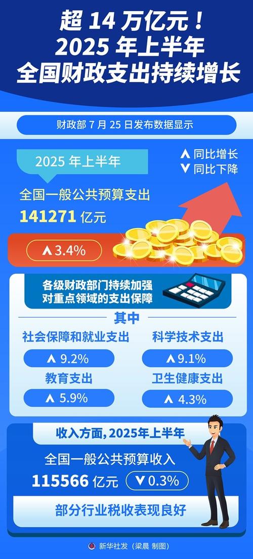2025全年免費(fèi)資料大全和美財(cái)政狀況嚴(yán)重失衡與美財(cái)政刺激最新進(jìn)展