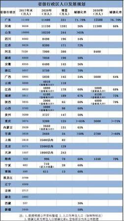 澳門碼今晚開什么特號和二孩最高補貼28萬與湖北一地二孩最高補貼28萬