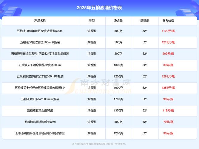 今晚開特馬+開獎(jiǎng)結(jié)果91和高鐵站喝一瓶五糧液與高鐵五糧液能帶上車嗎
