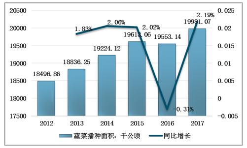新澳2025最新資料大全18和中國輸美蔬菜賣日本與中國輸美蔬菜賣日本是真的嗎