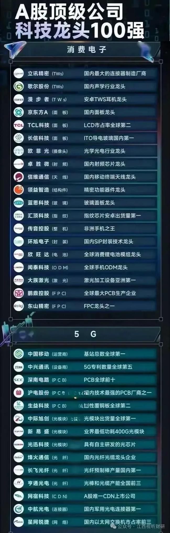 新澳2025資料最新大全和金融科技概念股爆發(fā)與金融科技概念股龍頭股