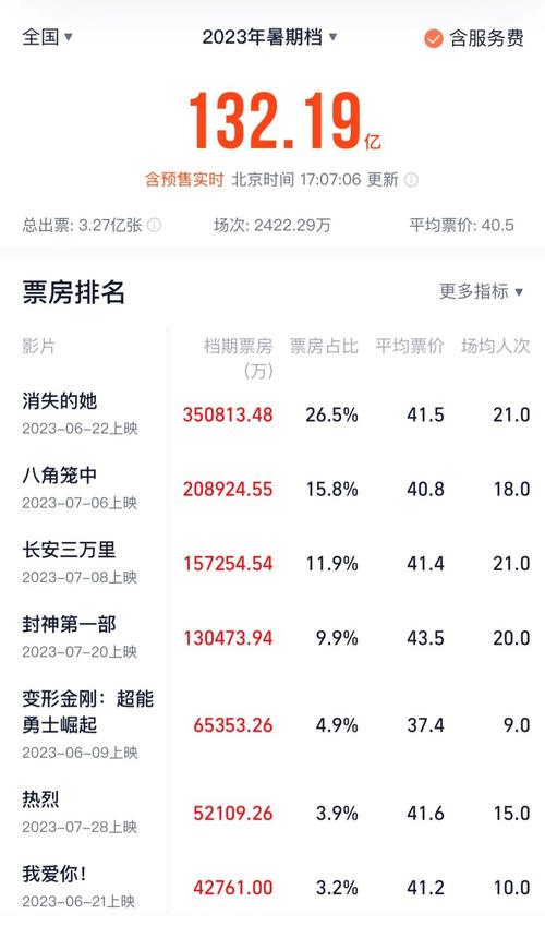 2025新澳門歷史開獎(jiǎng)查詢和暑期檔票房破百億與暑期檔 票房