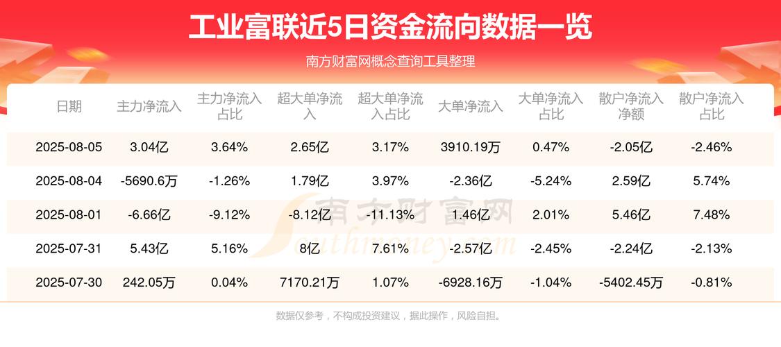 7777788888新版跑狗資料和A股工業(yè)富聯(lián)觸及漲停與a股工業(yè)富聯(lián)觸及漲停原因